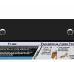 WhiteCoat Clipboard® - Food Industry Edition